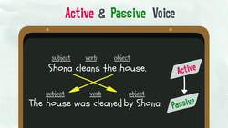 Active and Passive Voice | Learn English Instructional Video