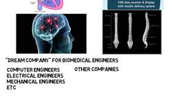 Dream Employers for Engineering Students Instructional Video