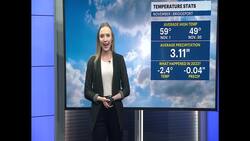 CT November check in: What can we expect, on average, for the month ahead? Instructional Video