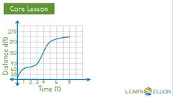 Calculating Average Speed Using the d=rt Formula Instructional Video