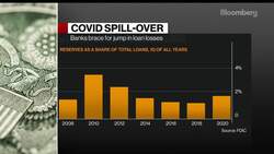 What to Expect From the Fed Stress Test Results News Clip