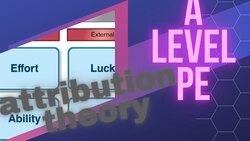 Attribution Theory- A Level PE/ Sport Pyschology Instructional Video