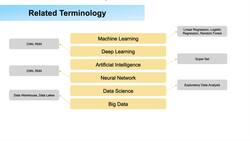 Practical Data Science using Python - Machine Learning Terminology Instructional Video