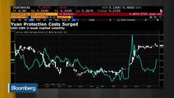 BNY Mellon’s Derrick Expects Volatility to Increase in Currencies News Clip