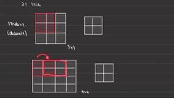 Fundamentals of Neural Networks - Stride Instructional Video