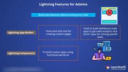 Salesforce Platform App Builder Certification Training - Lightning Features Instructional Video