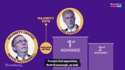 How a Rule Change Can Help Judge Barrett Get Confirmed News Clip