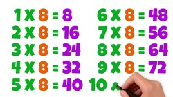 Learn the 8 Times Table Instructional Video