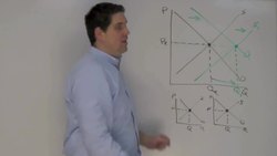 Micro Unit 2, Question 5: Double Shifts in Supply and Demand Instructional Video
