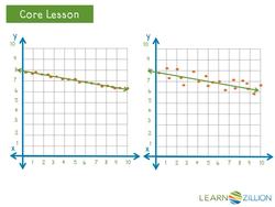 Identifying Strong and Weak Associations in Scatterplots Instructional Video