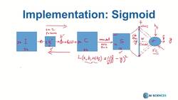 Deep Learning CNN Convolutional Neural Networks with Python - Implementation in NumPy ForwardPass Instructional Video
