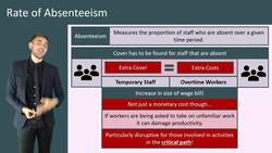 Calculating the Rate of Absenteeism in Business Instructional Video