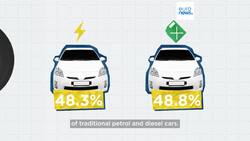 Slowly but surely? Nearly half of EU's new cars in 2023 were hybrid and electric News Clip