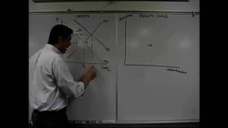 Macro 3.4- The Phillips Curve (Short and Long Run)AP Economics Instructional Video