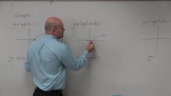 Find the limit of the a logarithmic function with transformations Instructional Video