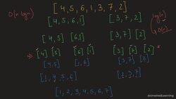 Data Structures and Algorithms The Complete Masterclass - Merge Sort Complexity Instructional Video