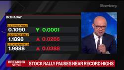 Washington Crossing Is Trimming Equity Exposure Across the Board News Clip