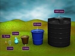 Measuring Volume of Liquid Instructional Video