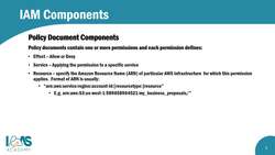AWS Certified Cloud Practitioner (CLF-C01)- IAM Authorization and Policies Instructional Video