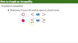 Understanding Inequalities Instructional Video