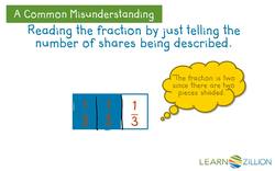 Understanding Fractions through Partitioning and Sharing Instructional Video