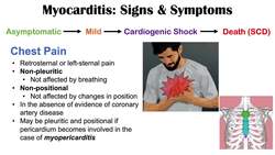 Myocarditis (Heart Inflammation) Signs & Symptoms (& Why They Occur) Instructional Video
