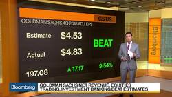 Goldman Sachs and Bank of America Crush Earnings News Clip
