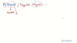 Reinforcement Learning and Deep RL Python Theory and Projects - Why PyTorch Instructional Video