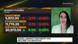 Banríon Capital's Sissel on Markets News Clip