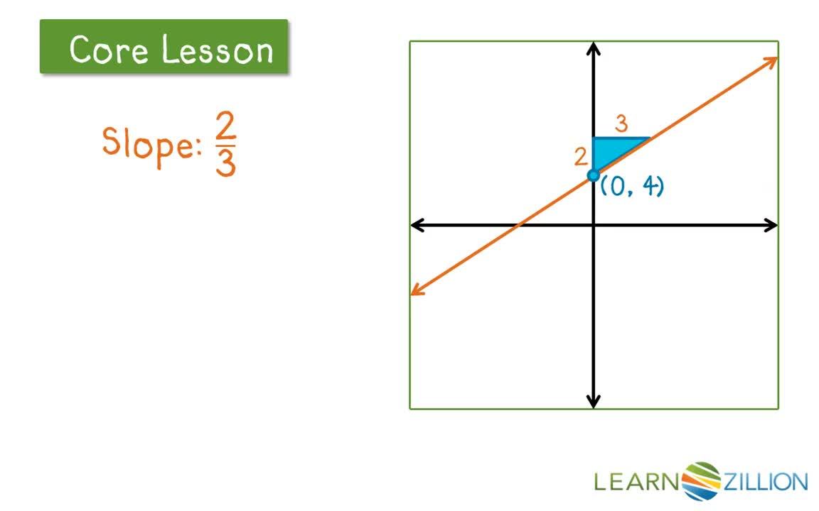 deriving-the-equation-y-mx-b-using-similar-triangles-maths