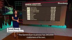 The Link Between Winklevoss Twins' Gemini and Genesis News Clip