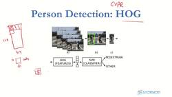 Deep Learning CNN Convolutional Neural Networks with Python - HOG Features Exercise Instructional Video