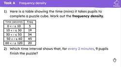 Histograms with unequal bar width Instructional Video