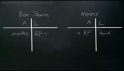 A Money View of the FCIC Report Instructional Video