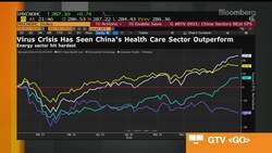 Healthcare Is Always a Resilient Sector: LYFE Capital’s Zhao News Clip