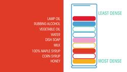 Density Of Different States Instructional Video