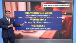 Scattered showers and mild today, weather whiplash for Thanksgiving as cold air sweeps in News Clip