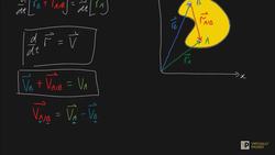 relative velocity derivation Instructional Video