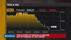 Tesla Misses Model 3 Delivery Estimates, Cuts U.S. Vehicle Prices News Clip
