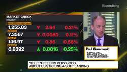 Fed May Still Have to Do More for US Economy: Gruenwald News Clip