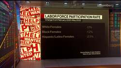 Jobs Report Expected to Show Hiring Slowdown News Clip