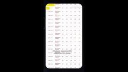 By the numbers: Ovechkin's chase of Gretzky's career goals record News Clip