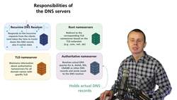 World of Computer Networking Your CCNA start - Responsibilities of Domain Name System (DNS) Servers Instructional Video