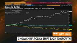 Asia Ex-China High-Yield Might Be Attractive, JPMorgan AM's Chow Says News Clip