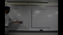 Micro 3.5 Perfect Competition in the Short Run: Econ Concepts in 60 Seconds Advanced Placement Instructional Video