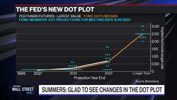 Fed Finally Recognizes Inflation Danger: Summers News Clip