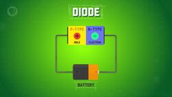 Silicon, Semiconductors, & Solar Cells: Crash Course Engineering #22 Instructional Video