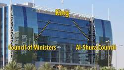 Saudi Arabia Government Structure Instructional Video