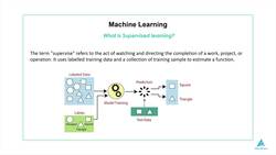 Python for Machine Learning - The Complete Beginners Course - What Is Supervised Learning? Instructional Video