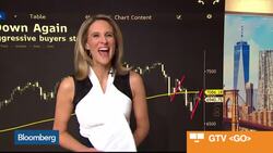 Why Interactive Brokers' Sosnick Likes S&P 500 E-Minis News Clip